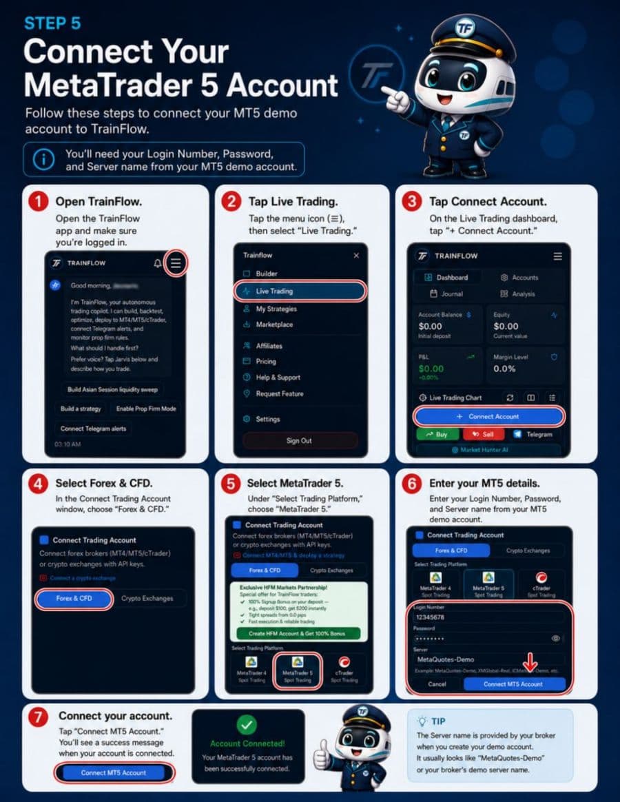 Connect MetaTrader 5 to TrainFlow