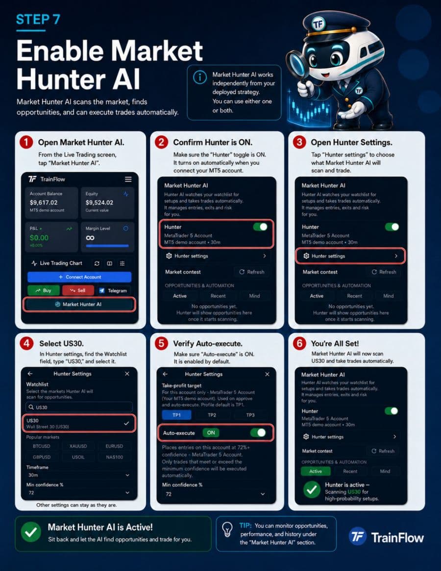 Enable Market Hunter AI